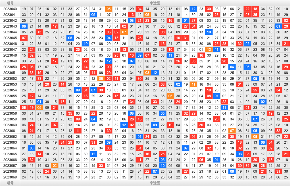 大乐透第23069期大玩家热号寻胆图参考号码预测推荐
