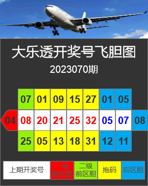 大乐透第2023070期生彩开奖号飞胆图图谜