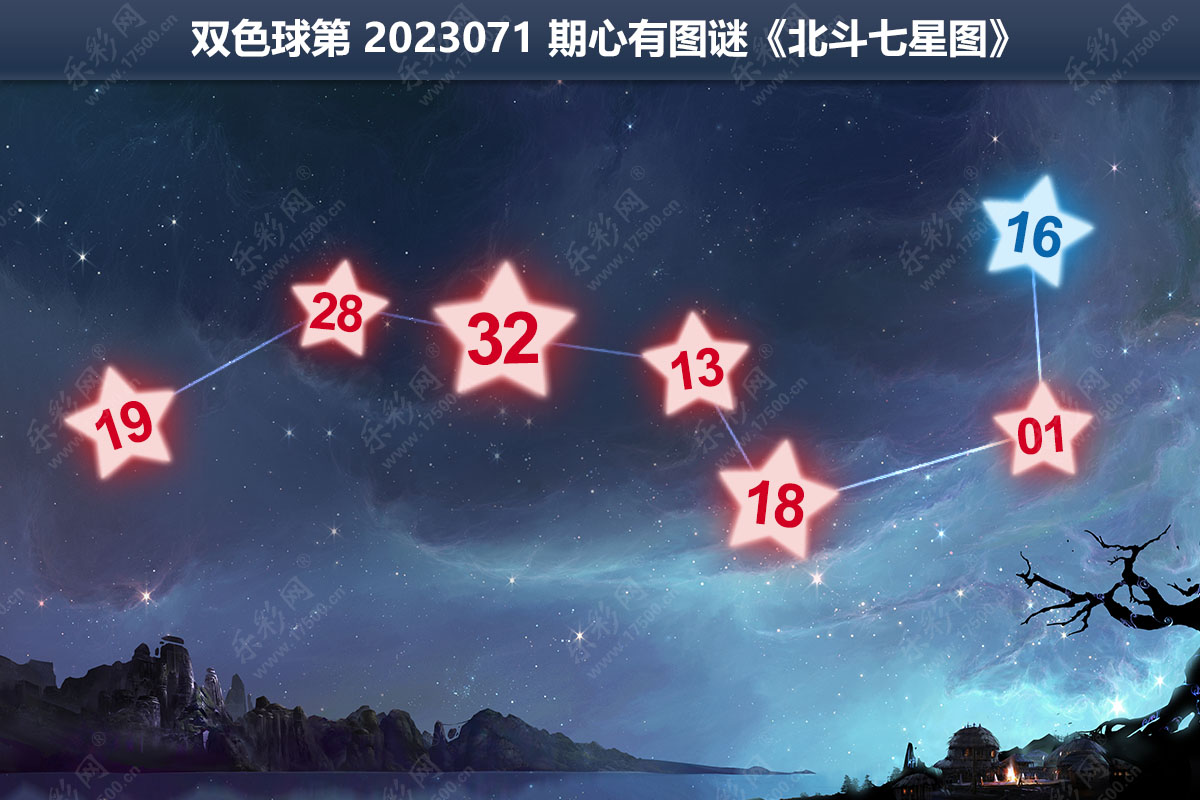 双色球第2023071期心有图谜《北斗七星图》