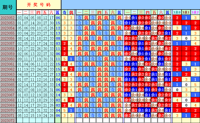 祝贺乐彩网4两搏千金在双色球第2023072期测中5+1