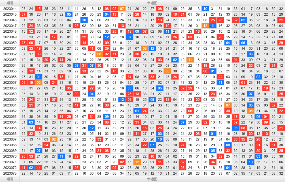 大乐透第23073期大玩家热号寻胆图参考号码预测推荐