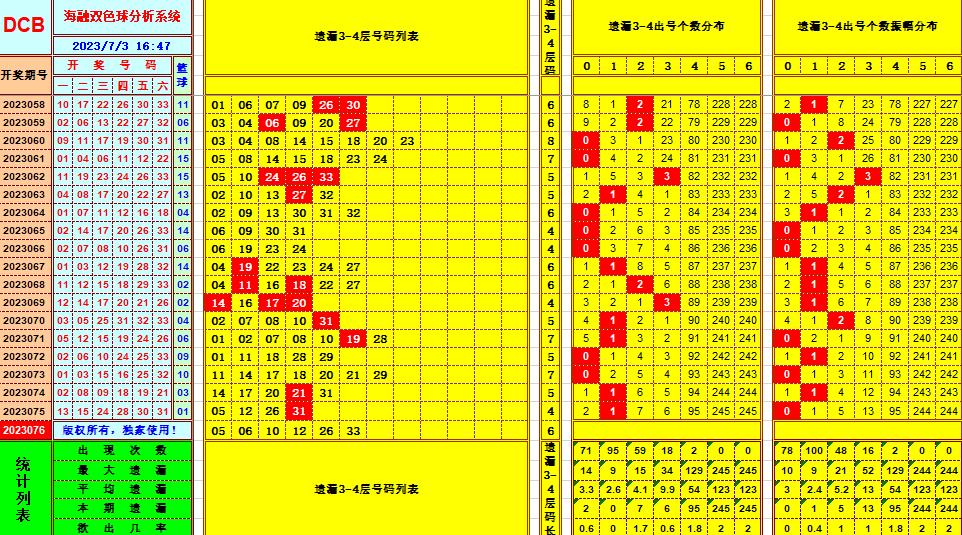 祝贺乐彩网海融在双色球第2023076期单挑一码中独蓝