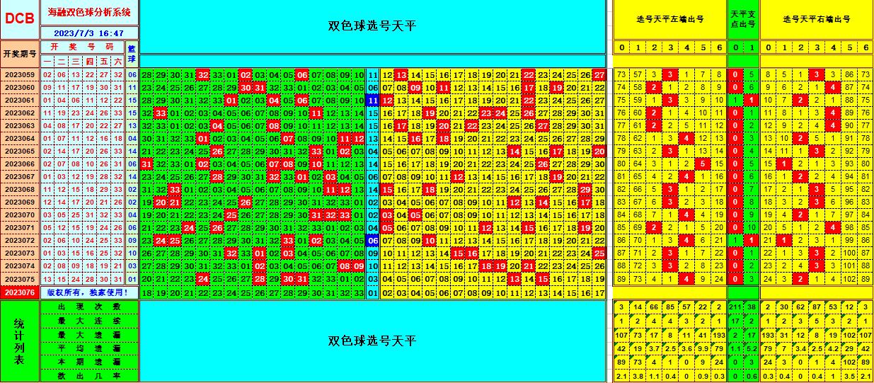 祝贺乐彩网海融在双色球第2023076期单挑一码中独蓝