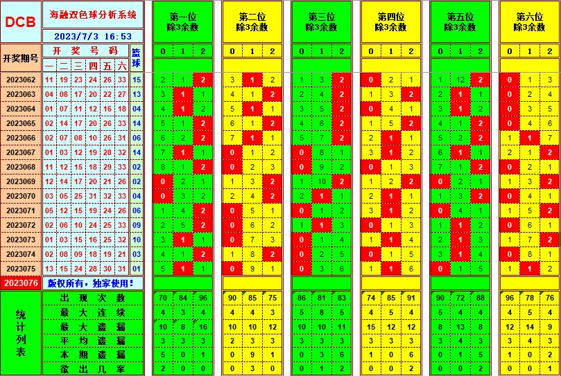 祝贺乐彩网海融在双色球第2023076期单挑一码中独蓝