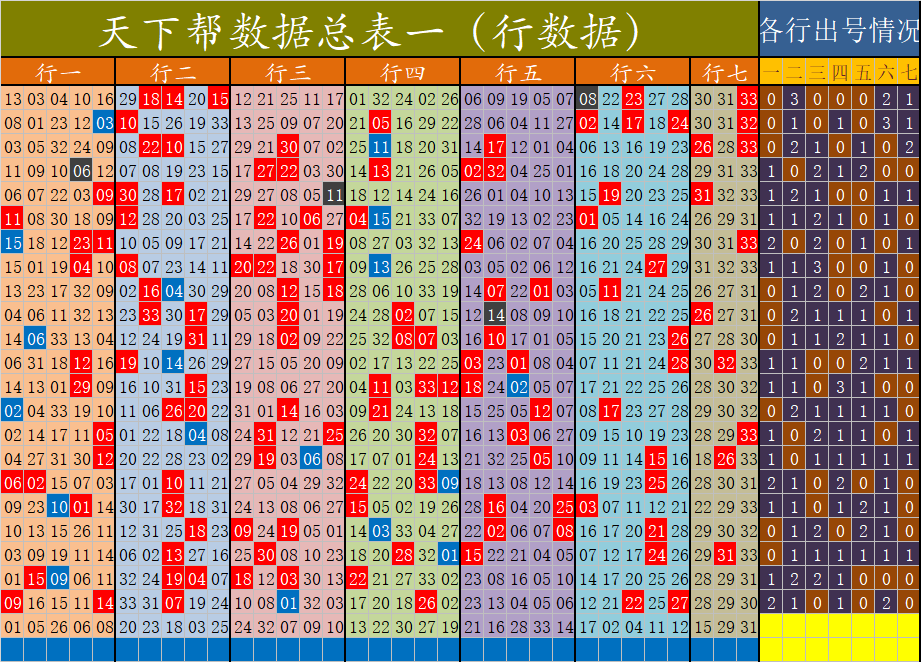 双色球第2023078期草儿天下帮不同出图表神表加料不加价