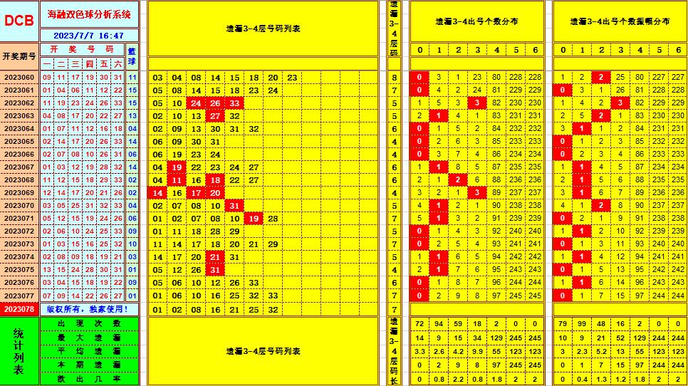 双色球第2023078期海融看图说号之双色遗漏分析(资深达人)