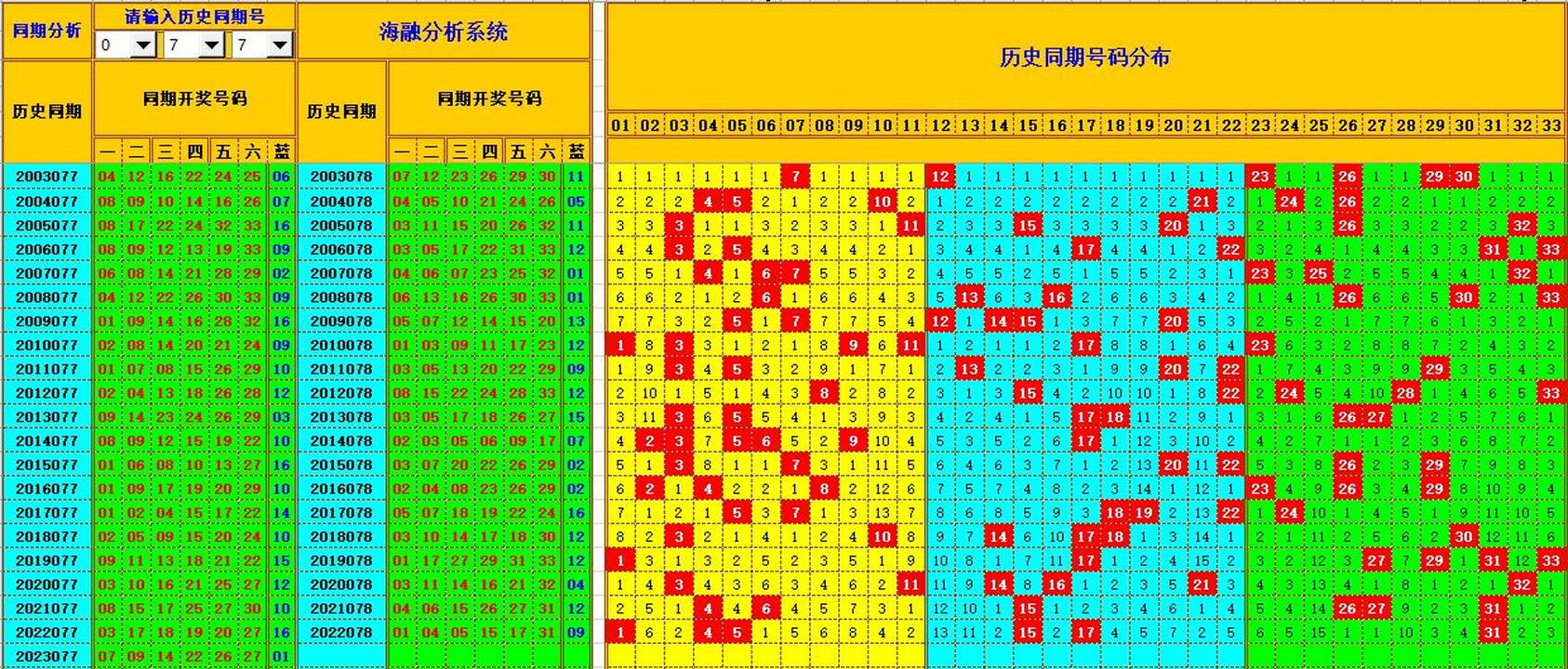 双色球第2023078期海融看图说号之双色遗漏分析(资深达人)