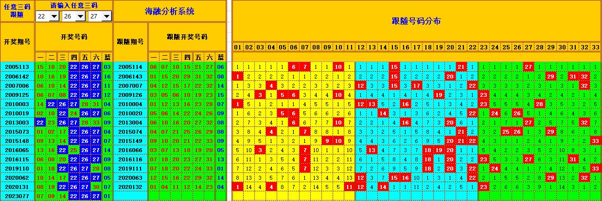 双色球第2023078期海融看图说号之双色遗漏分析(资深达人)