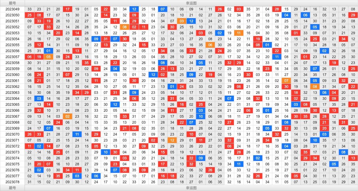 大乐透第23078期大玩家热号寻胆图参考号码预测推荐