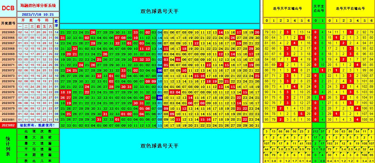 双色球第2023082期海融看图说号之双色遗漏分析(资深达人)