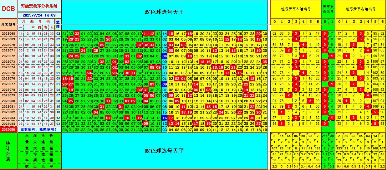 双色球第2023085期海融看图说号之双色遗漏分析(资深达人)