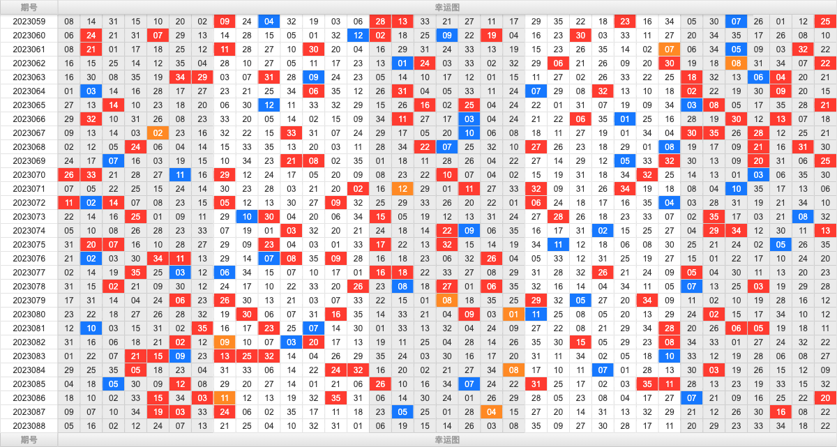 大乐透第23088期大玩家热号寻胆图参考号码预测推荐