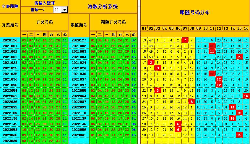 双色球第2023090期海融看图说号之双色遗漏分析(资深达人)