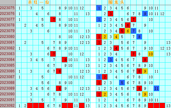 双色球第2023092期4两搏千金遗漏分析推荐(4两出品必属精品)