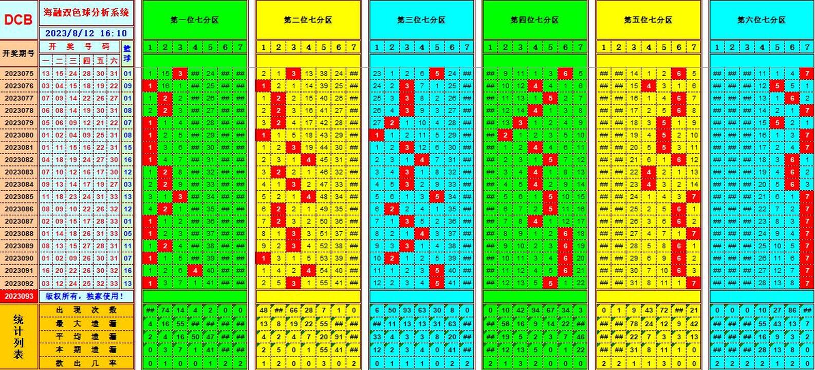 双色球第2023093期海融看图说号之双色遗漏分析(资深达人)