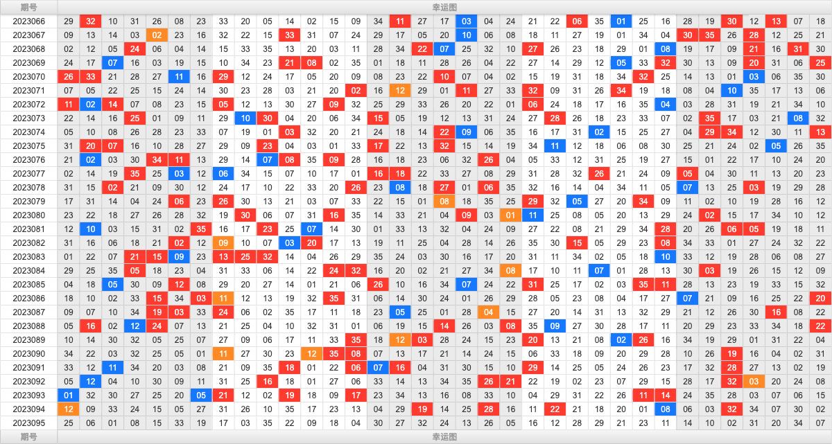 大乐透第23095期大玩家热号寻胆图参考号码预测推荐