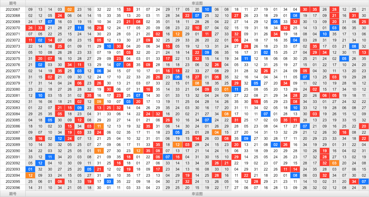 大乐透第23096期大玩家热号寻胆图参考号码预测推荐