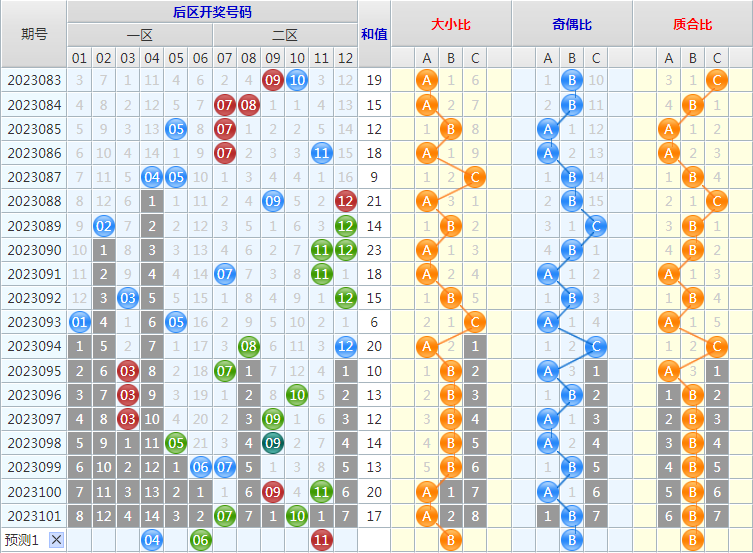 大乐透第23102期4两搏千金龙头凤尾后区分析推荐(4两出品必属精品)