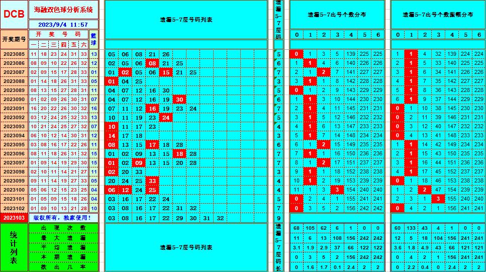 祝贺乐彩网海融在双色球第2023103期单挑一码中独蓝 光荣榜 乐彩网