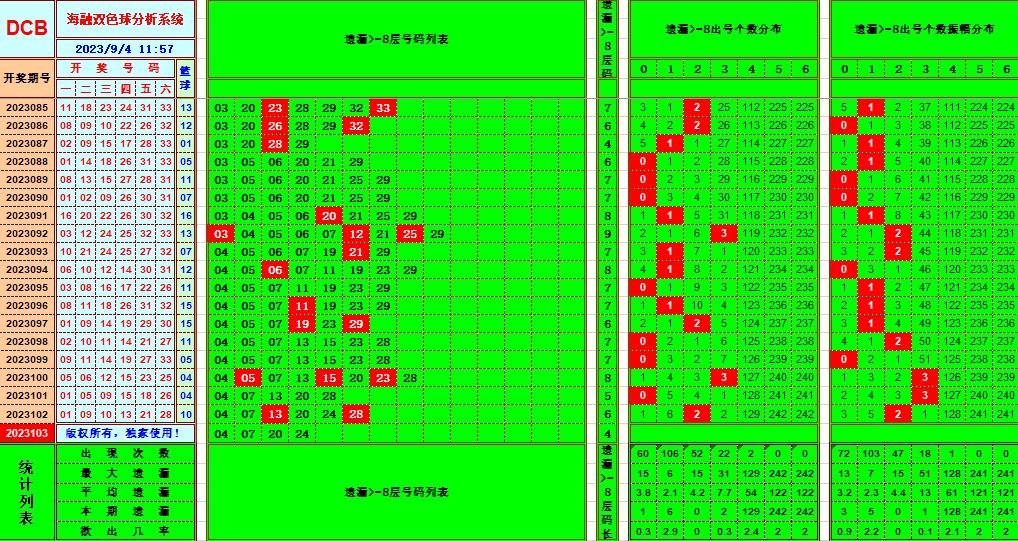 祝贺乐彩网海融在双色球第2023103期单挑一码中独蓝