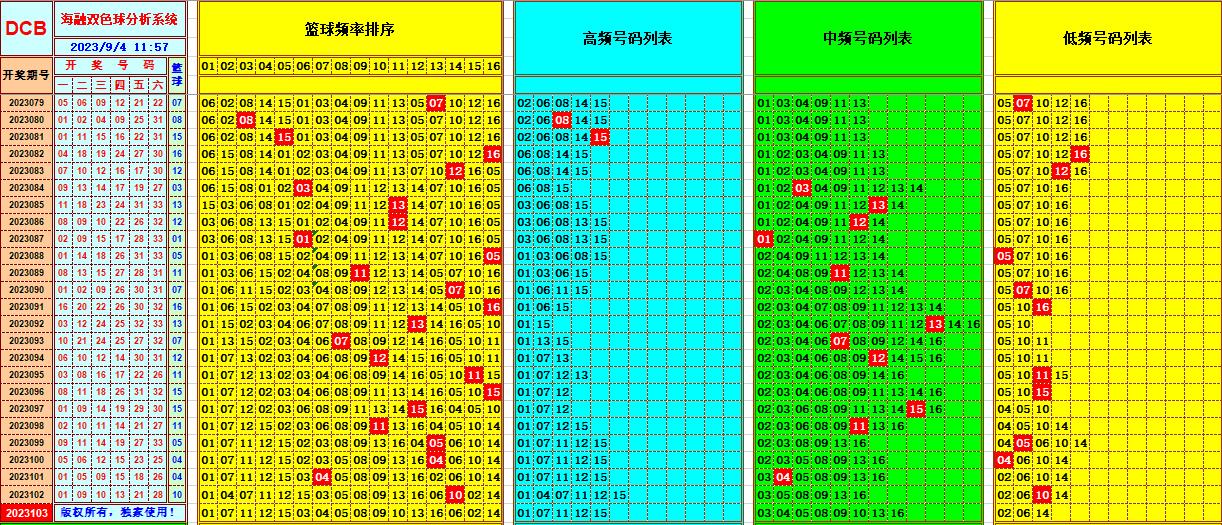 祝贺乐彩网海融在双色球第2023103期单挑一码中独蓝 光荣榜 乐彩网