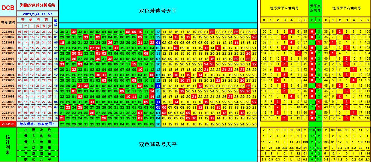 祝贺乐彩网海融在双色球第2023103期单挑一码中独蓝