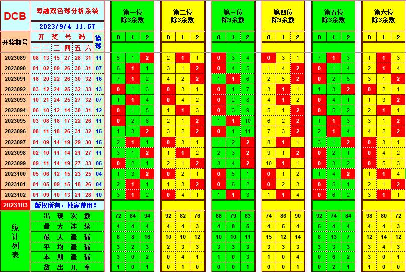 祝贺乐彩网海融在双色球第2023103期单挑一码中独蓝