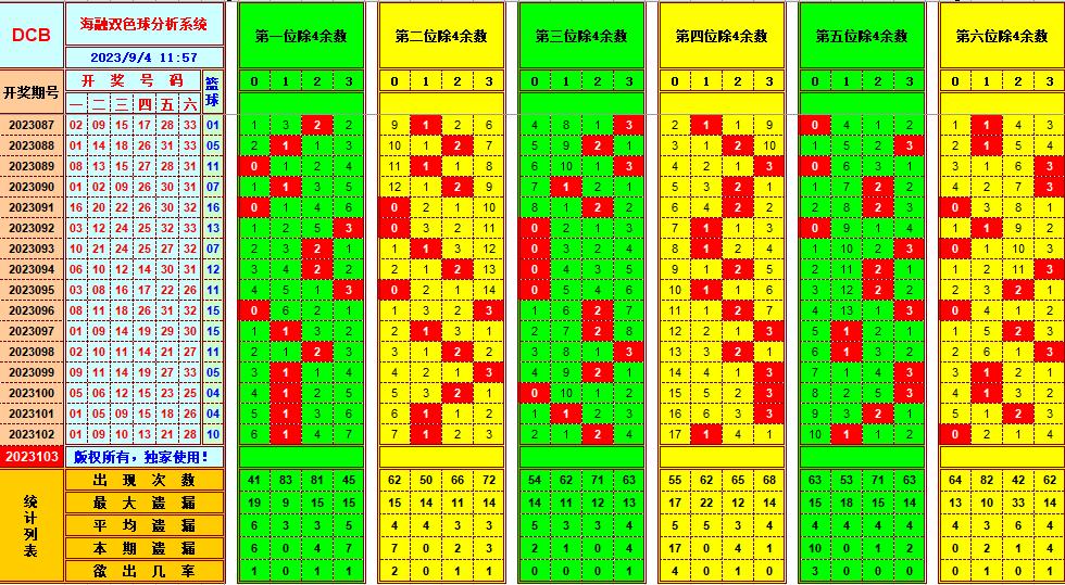 祝贺乐彩网海融在双色球第2023103期单挑一码中独蓝 光荣榜 乐彩网