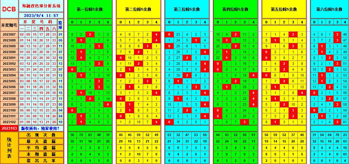 祝贺乐彩网海融在双色球第2023103期单挑一码中独蓝