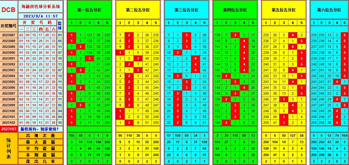 祝贺乐彩网海融在双色球第2023103期单挑一码中独蓝