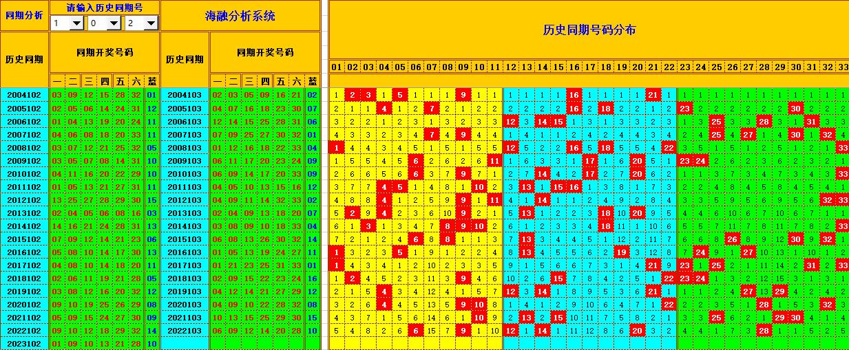 祝贺乐彩网海融在双色球第2023103期单挑一码中独蓝