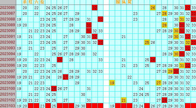 双色球第2023103期4两搏千金遗漏分析推荐（4两出品必属精品）