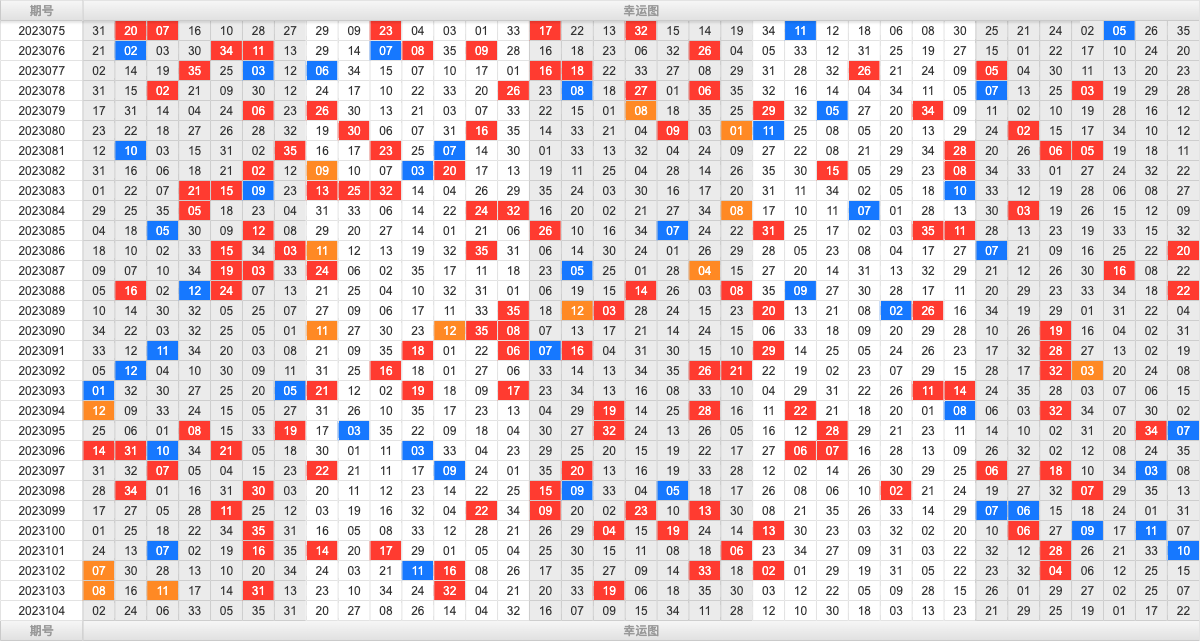 大乐透第23104期大玩家热号寻胆图参考号码预测推荐