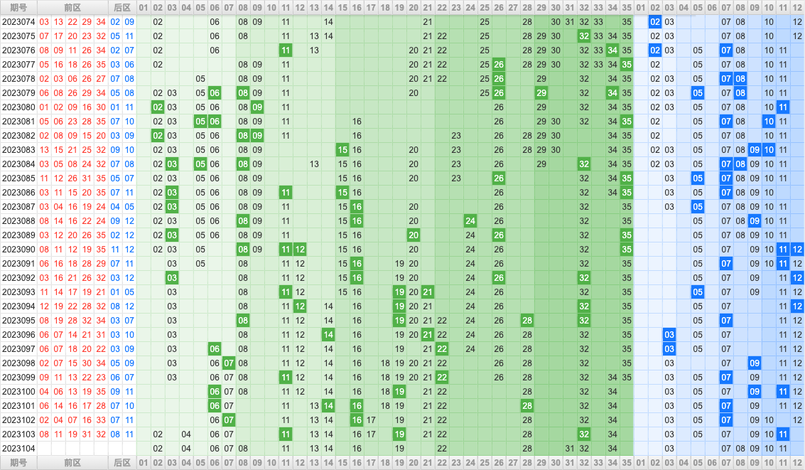 大乐透第23104期大玩家热号寻胆图参考号码预测推荐