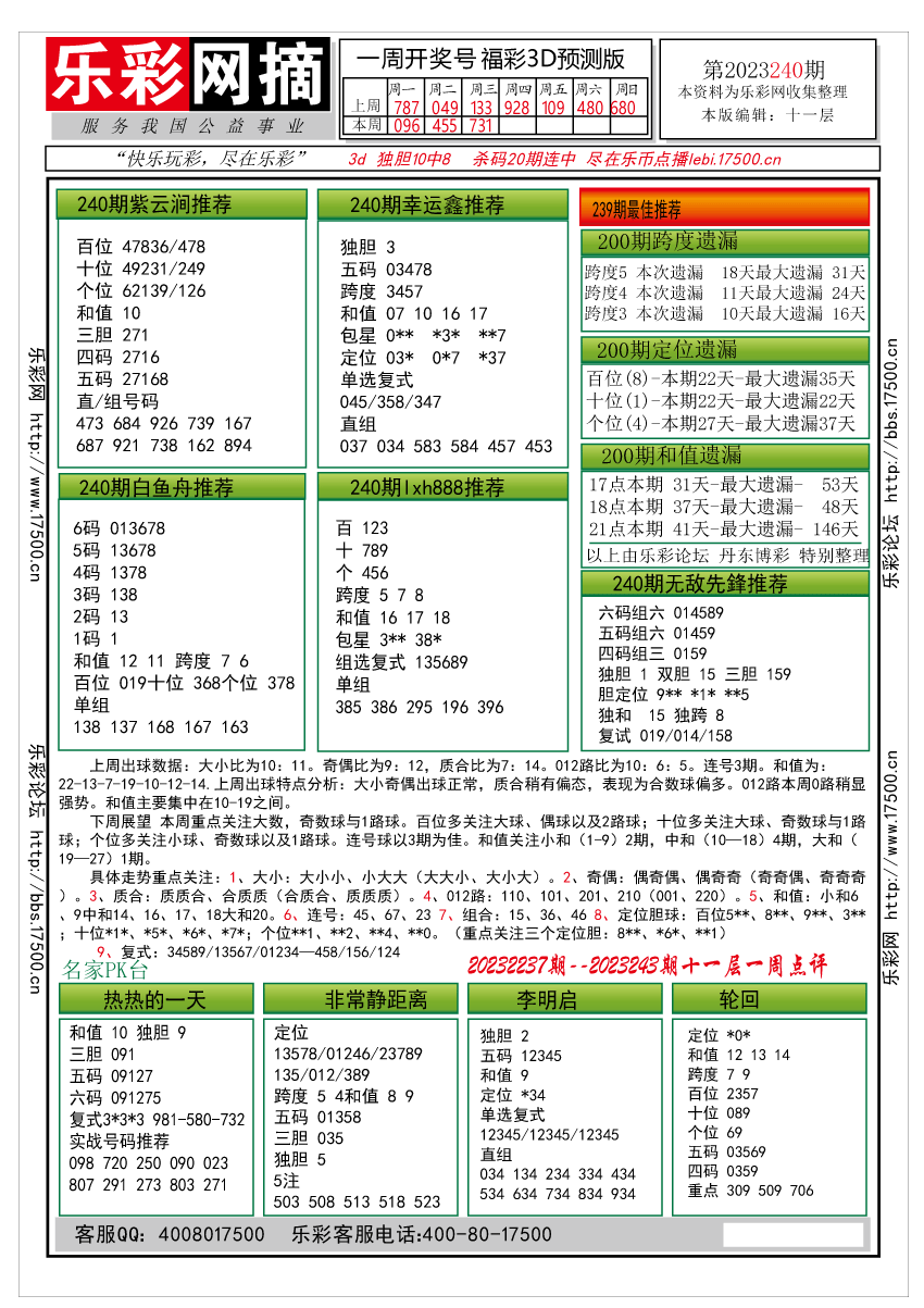 福彩3D第2023240期★字谜总汇★预测版★解太湖