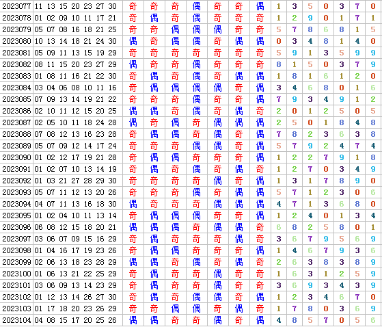 七乐彩第2023105期4两搏千金定位分析推荐(4两出品必属精品)