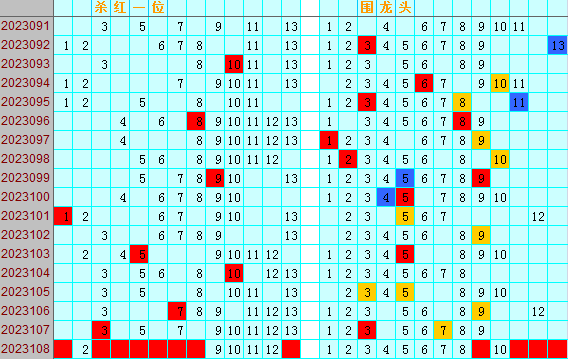 双色球第2023108期4两搏千金遗漏分析推荐（4两出品必属精品）