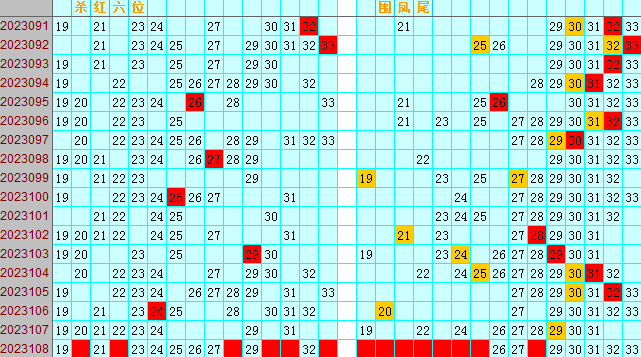 双色球第2023108期4两搏千金遗漏分析推荐（4两出品必属精品）