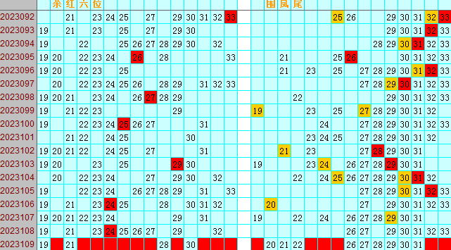 双色球第2023109期4两搏千金遗漏分析推荐（4两出品必属精品）