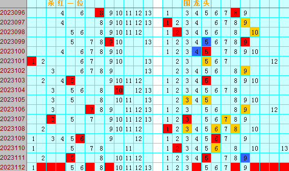 双色球第2023112期4两搏千金遗漏分析推荐（4两出品必属精品）