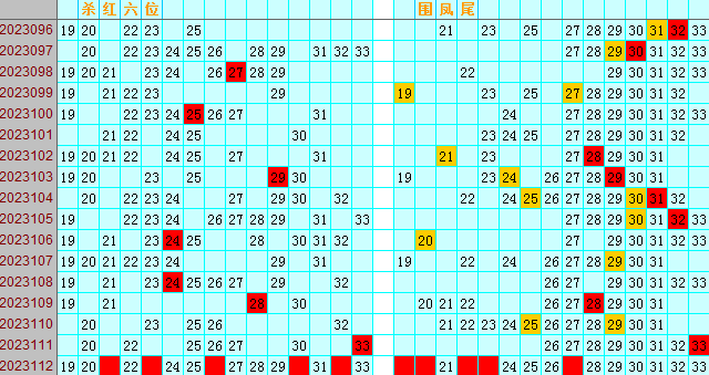 双色球第2023112期4两搏千金遗漏分析推荐（4两出品必属精品）