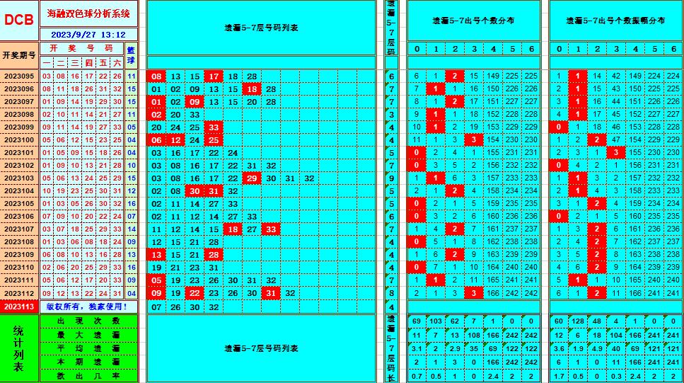 祝贺乐彩网海融在双色球第2023113期单挑一码中独蓝