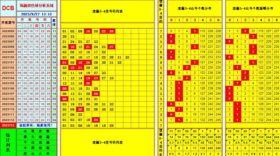 祝贺乐彩网海融在双色球第2023113期单挑一码中独蓝