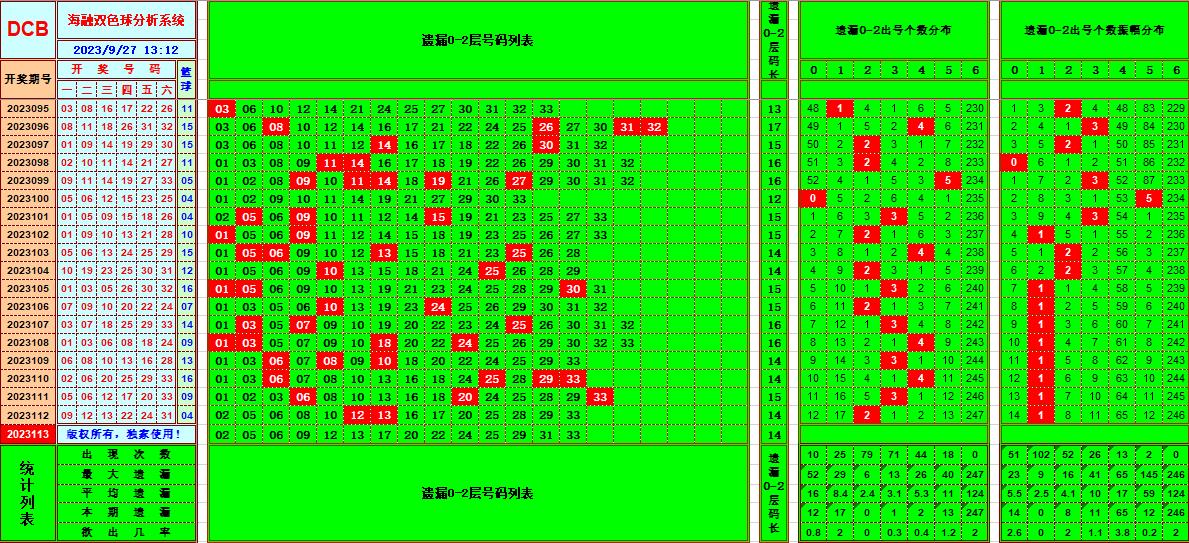 祝贺乐彩网海融在双色球第2023113期单挑一码中独蓝