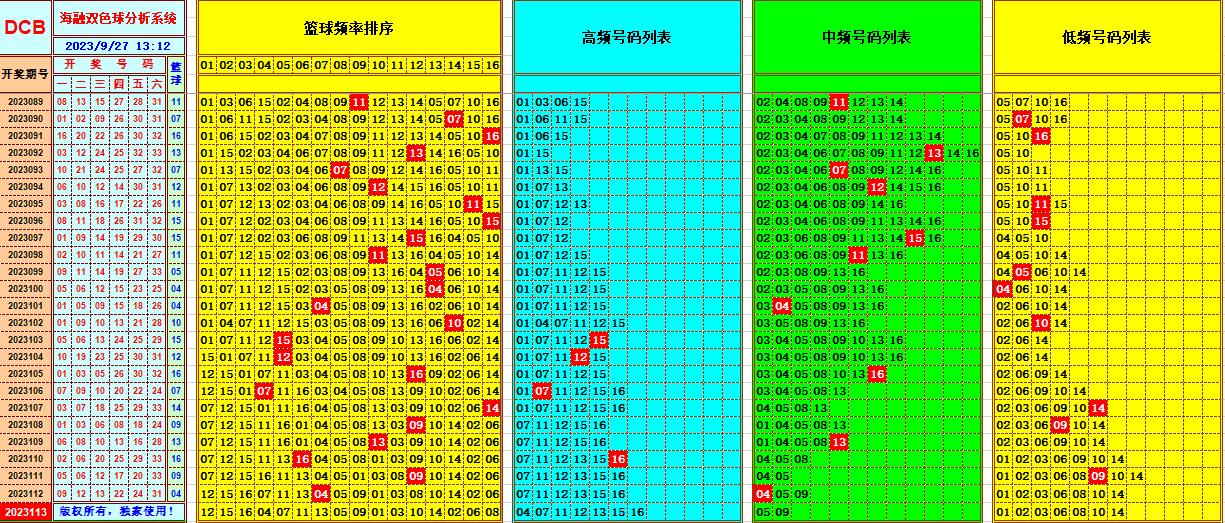 祝贺乐彩网海融在双色球第2023113期单挑一码中独蓝