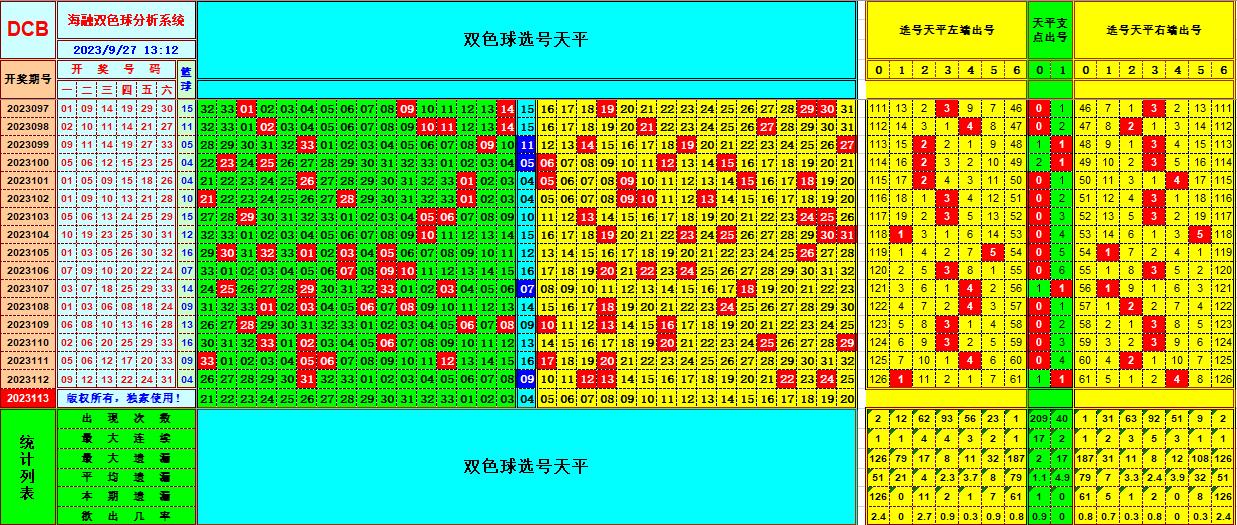 祝贺乐彩网海融在双色球第2023113期单挑一码中独蓝