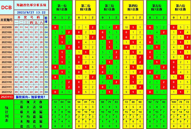 祝贺乐彩网海融在双色球第2023113期单挑一码中独蓝