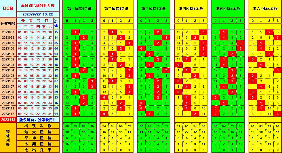 祝贺乐彩网海融在双色球第2023113期单挑一码中独蓝