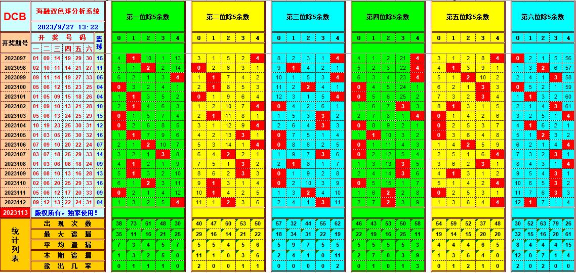 祝贺乐彩网海融在双色球第2023113期单挑一码中独蓝