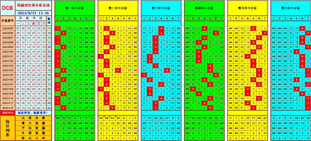 祝贺乐彩网海融在双色球第2023113期单挑一码中独蓝